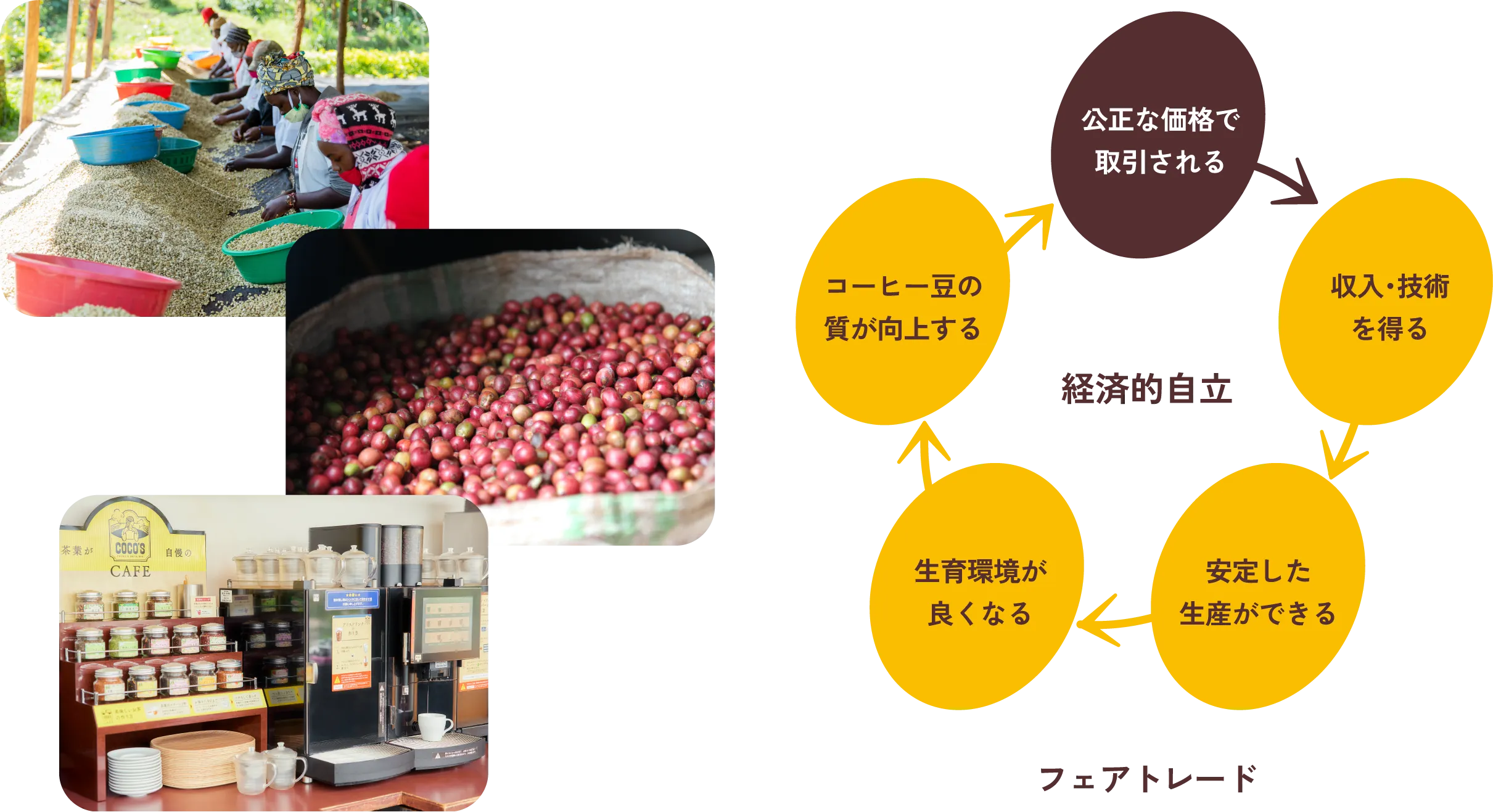 フェアトレード