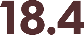 18.4