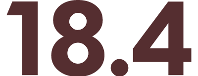 18.4